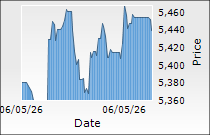 JK Cement Ltd.