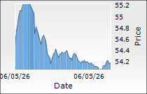 Suzlon Energy Ltd.