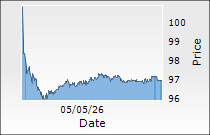 GMR Airports Ltd.