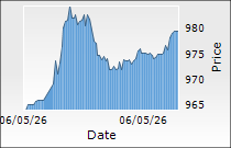 Info Edge (India) Ltd.