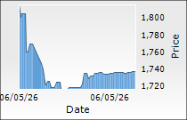 Torrent Power Ltd.