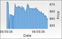 Indian Bank