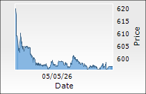 DLF Ltd.