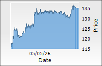 Allied Digital Services Ltd.