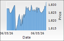 Godrej Properties Ltd.