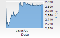 HDFC Asset Management Company Ltd.