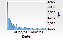 ICICI Prudential Asset Management Company Ltd.