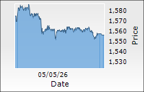 LG Electronics India Ltd.