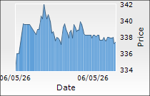 RBL Bank Ltd.
