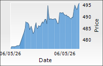 Sumitomo Chemical India Ltd.