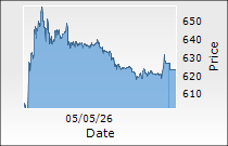 Tata Technologies Ltd.