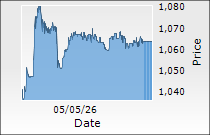 Aditya Birla Sun Life AMC Ltd.