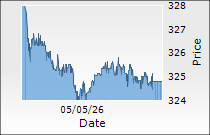 Tata Capital Ltd.