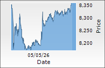 Polycab India Ltd.
