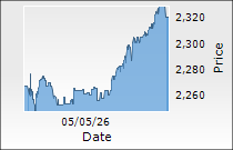 Mankind Pharma Ltd.