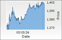 Bharat Dynamics Ltd.