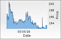 Aequs Ltd.
