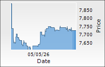 Craftsman Automation Ltd.