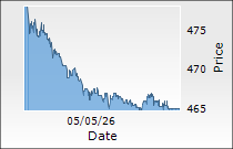 Jubilant FoodWorks Ltd.