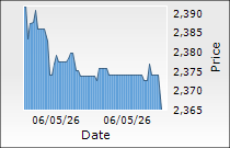 Endurance Technologies Ltd.