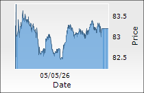 NHPC Ltd.