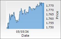 ICICI Lombard General Insurance Company Ltd.