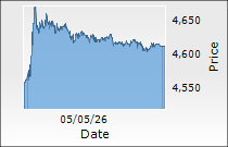 Hindustan Aeronautics Ltd.