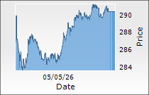 L&T Finance Ltd.