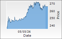 Spandana Sphoorty Financial Ltd.