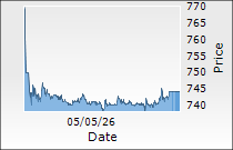 Aster DM Healthcare Ltd.