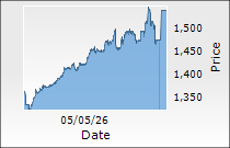 CreditAccess Grameen Ltd.