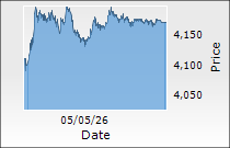 Kaynes Technology India Ltd.