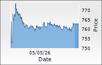 Anthem Biosciences Ltd.