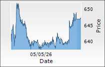 Adani Total Gas Ltd.