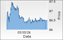 Bajaj Housing Finance Ltd.