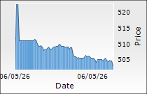 Lenskart Solutions Ltd.