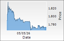 Gland Pharma Ltd.