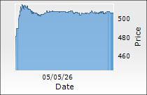Metropolis Healthcare Ltd.