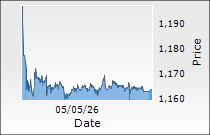 Laurus Labs Ltd.