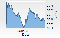 IDFC First Bank Ltd.