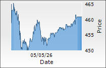 Delhivery Ltd.