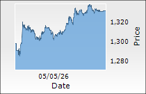 Adani Green Energy Ltd.