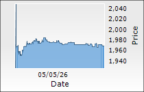 Dalmia Bharat Ltd.