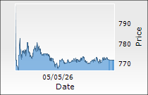 KPIT Technologies Ltd.