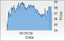 Meghmani Organics Ltd.