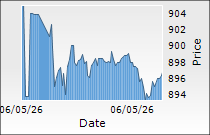 KFin Technologies Ltd.