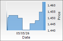 Sundaram-Clayton Ltd.