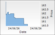 DSP Nifty Healthcare ETF