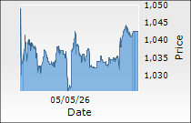 Premier Energies Ltd.
