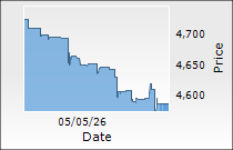 Sanofi Consumer Healthcare India Ltd.